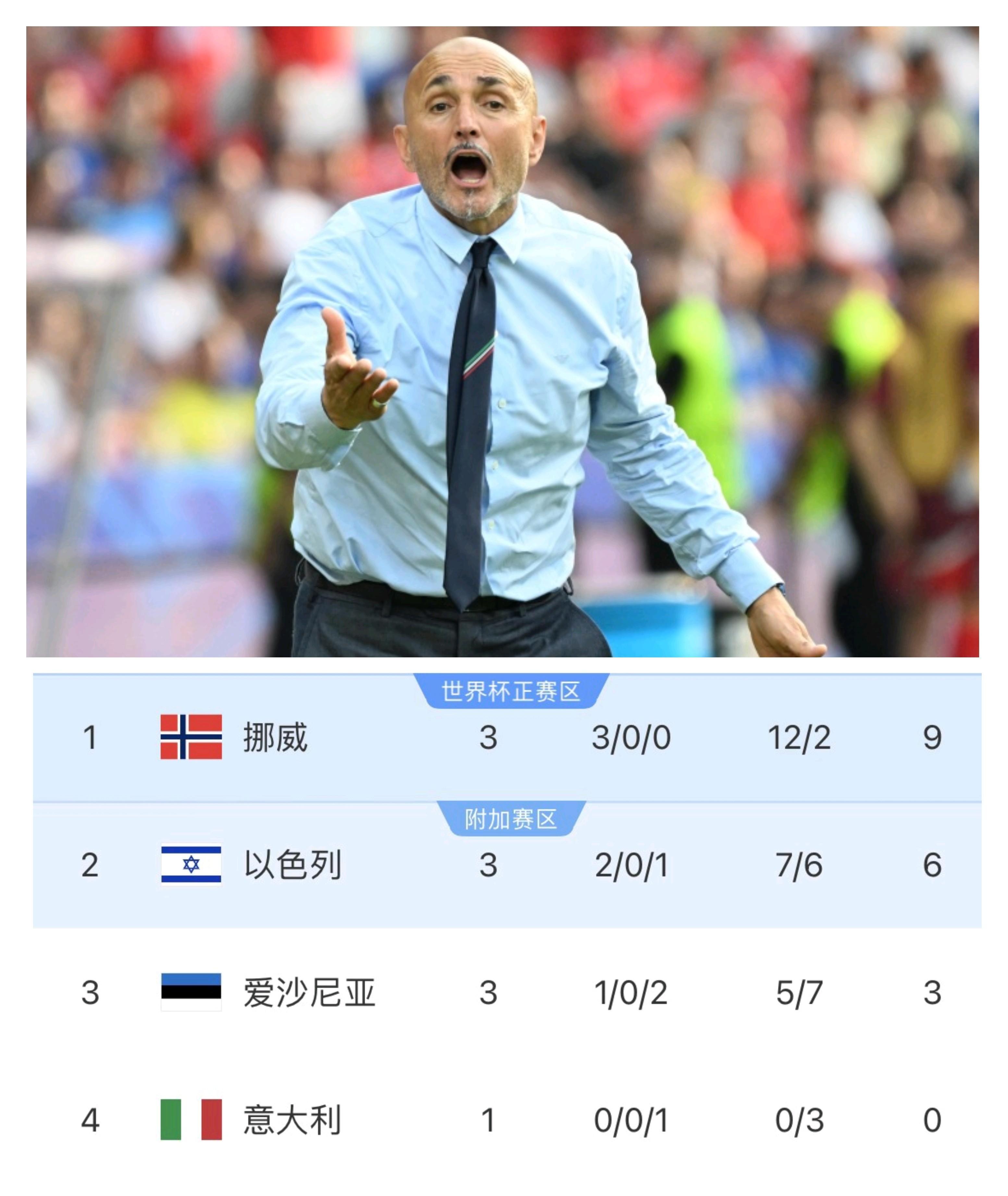 欧锦赛资格赛：挪威队在主场战胜对手实现反超的简单介绍